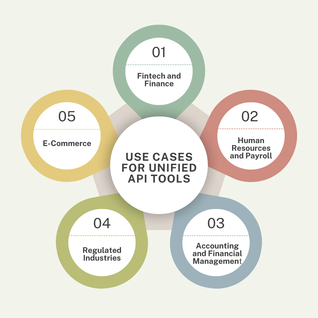 Top 7 Unified API Tools In 2024