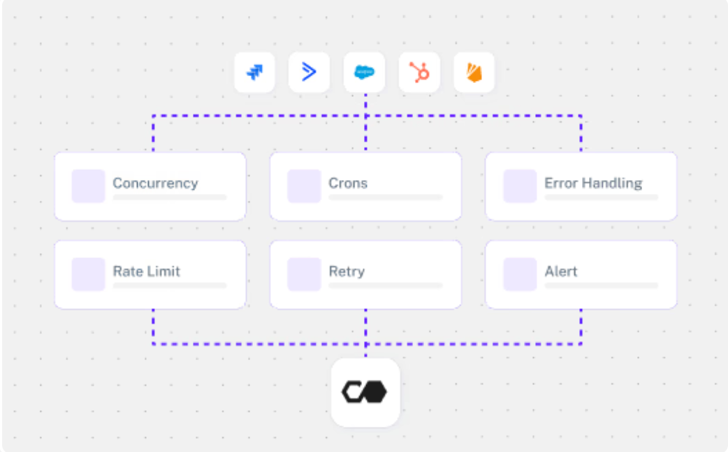 Top 7 Unified API Tools In 2024