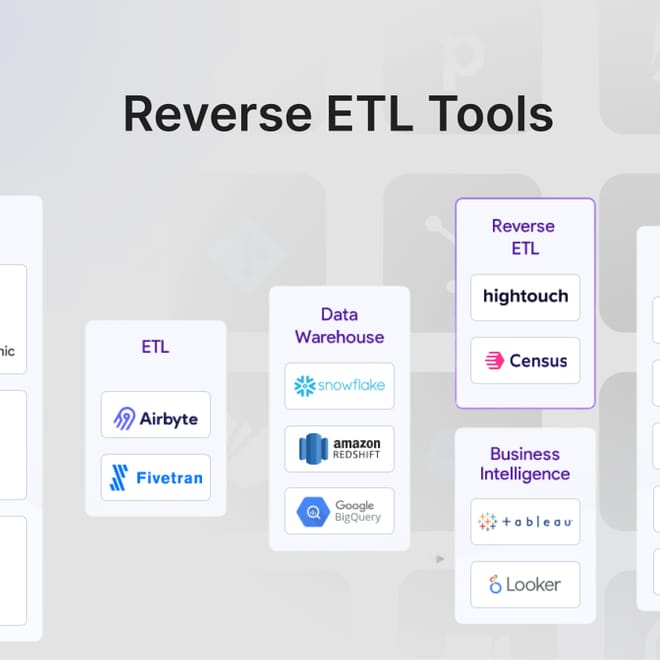 Image of: Reverse ETL Tools: All You Need To Know