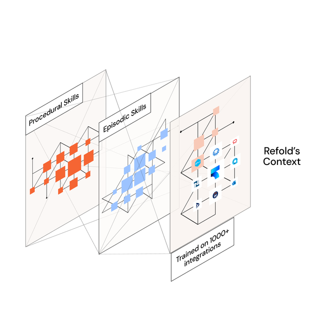 Image of: Every Enterprise Runs on Context, but iPaaS Only Moved Data & Consultants Kept the Knowledge